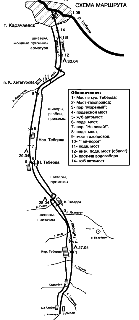 Схема маршрута по р. Теберда