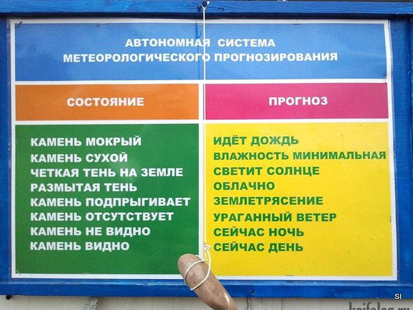 Отчёт о прохождении пешеходного маршрута в районе Собско-Рай-Изского массива Полярного Урала